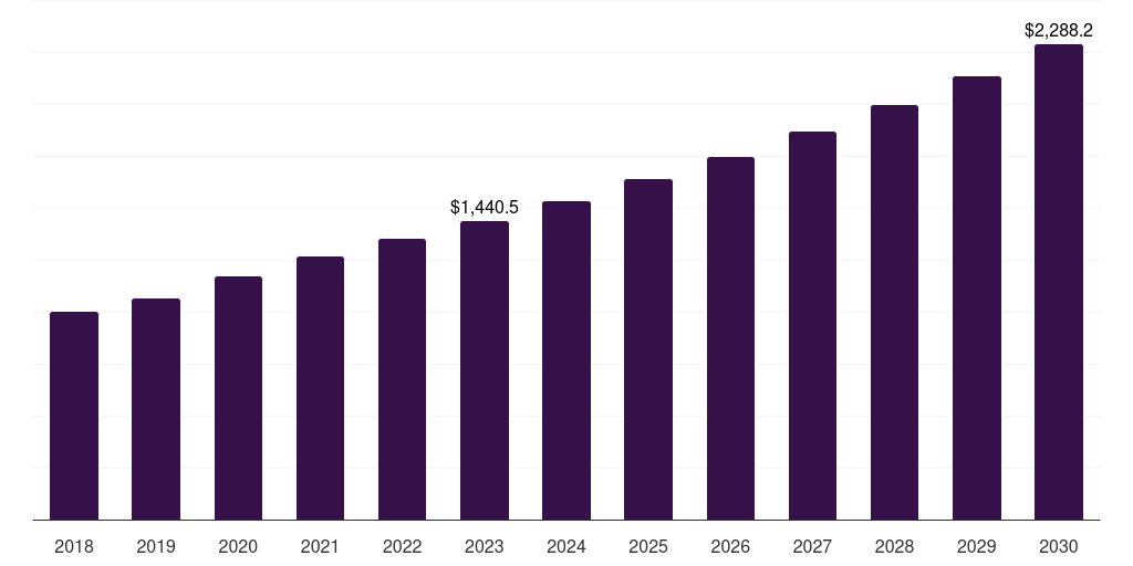 Dental Products - Medical Injection Molding Market Statistics, 2021-2033 (US$M)