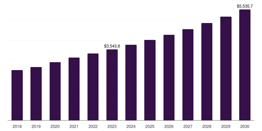 Patient Aids - Medical Injection Molding Market Statistics, 2021-2033 (US$M)