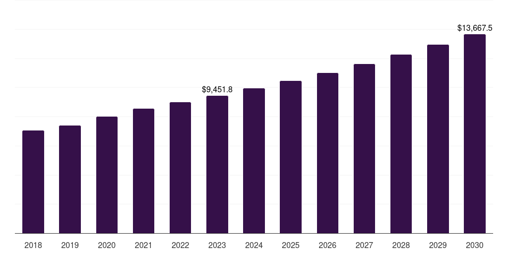 Cold Runner - Medical Injection Molding Market, 2021-2033 (US$M)