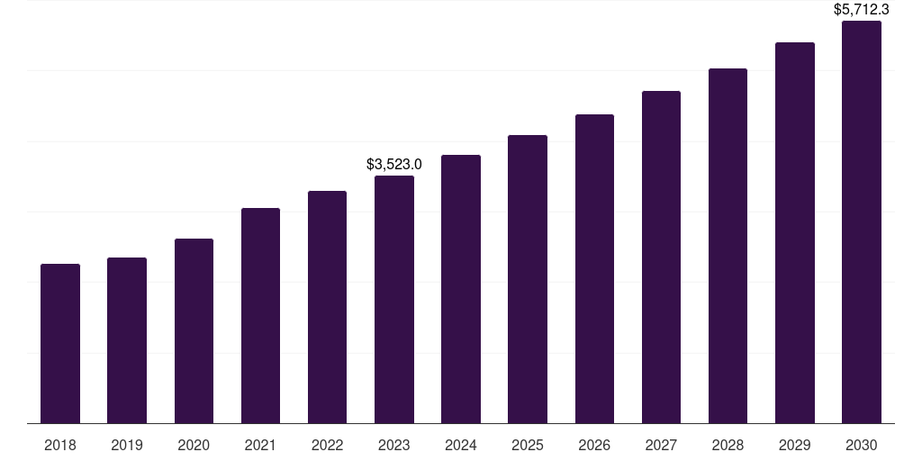 Sterilization And Infection Prevention - Medical Plastic Market, 2021-2033 (US$M)