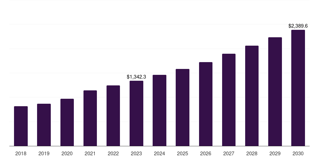 Wound Care - Medical Plastic Market, 2021-2033 (US$M)