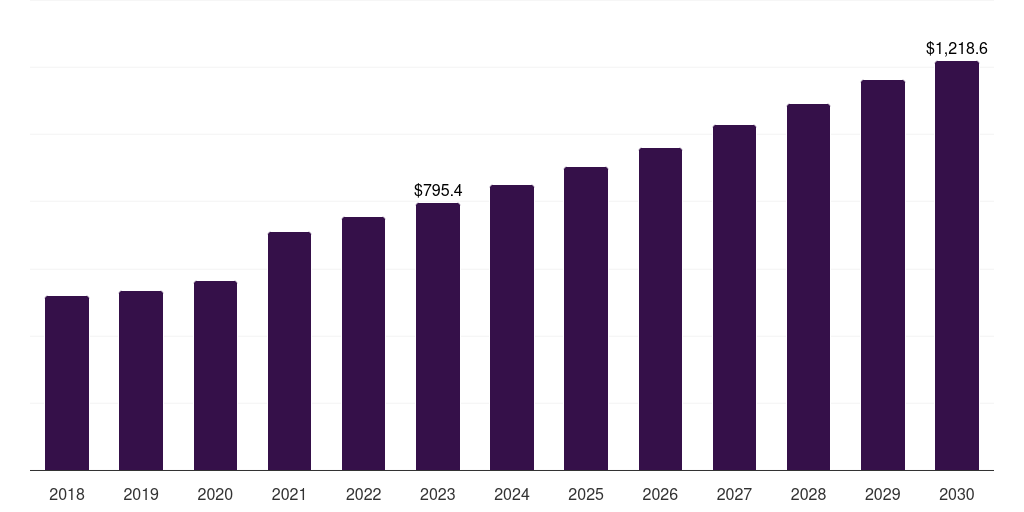Polymethyl Methacrylate (PMMA) - Medical Plastic Market, 2021-2033 (US$M)