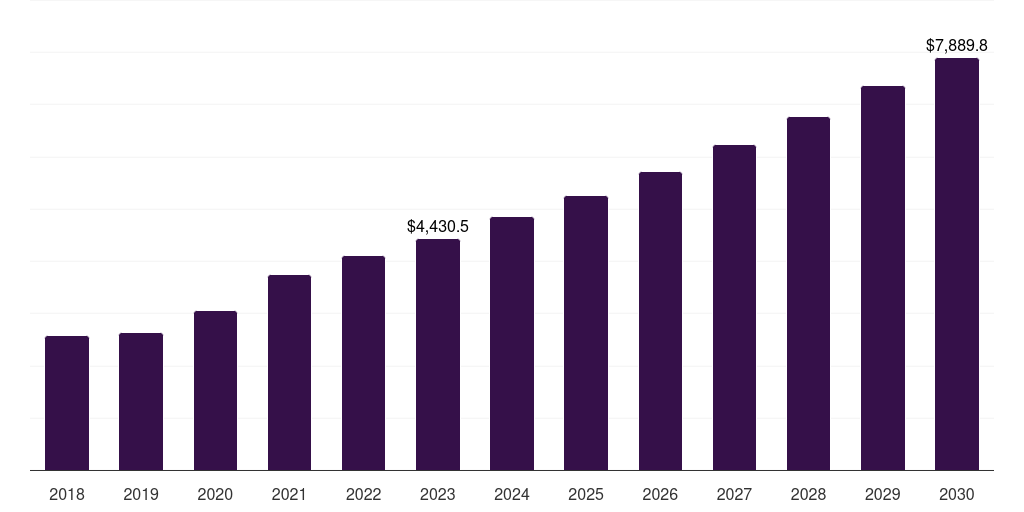 Polypropylene (PP) - Medical Plastic Market, 2021-2033 (US$M)