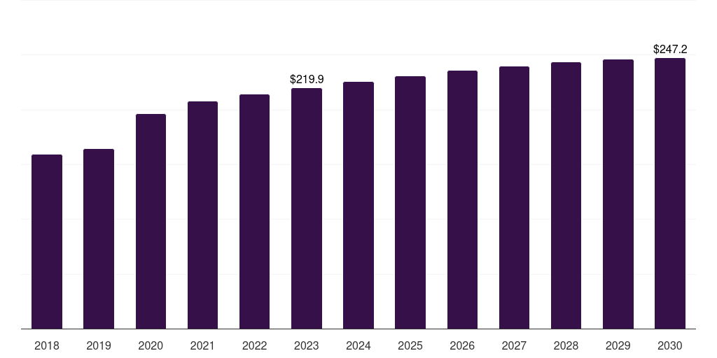Outpatient facilities: Global mercury based thermometers market statistics, 2018-2030 (US$M)