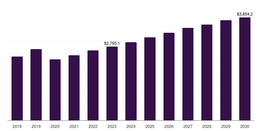 Others Application - Metal Forging Market, 2021-2033 (US$M)