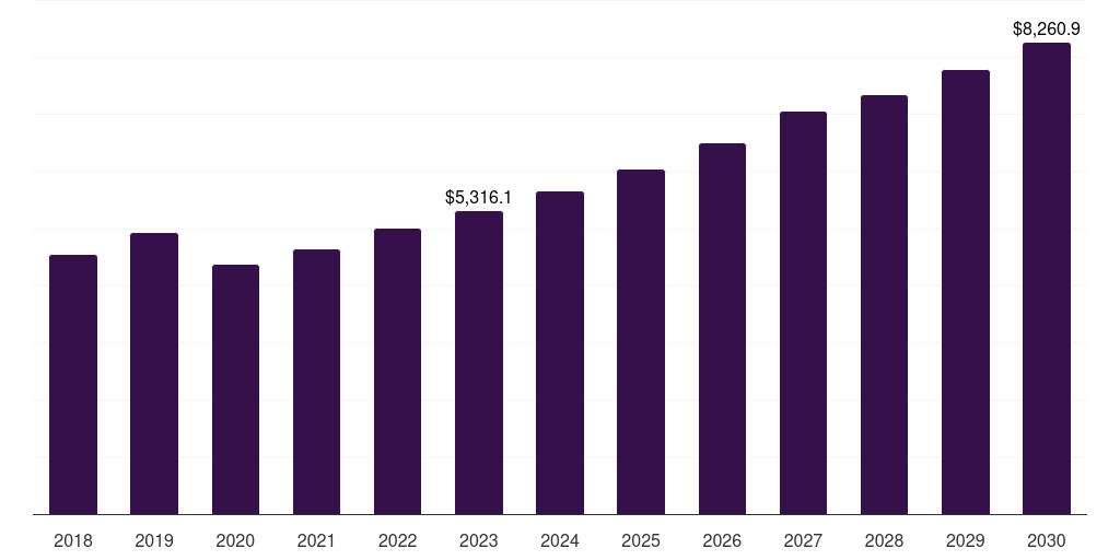 Others Raw Material - Metal Forging Market, 2021-2033 (US$M)