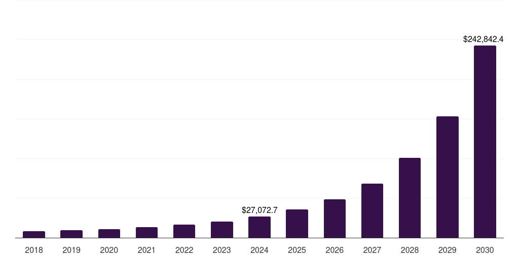 Content Creation & Social Media - Metaverse Market Statistics, 2018-2030 (US$M)