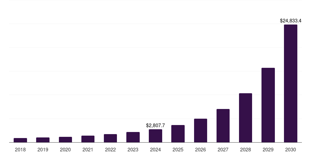 Testing And Inspection - Metaverse Market Statistics, 2018-2030 (US$M)