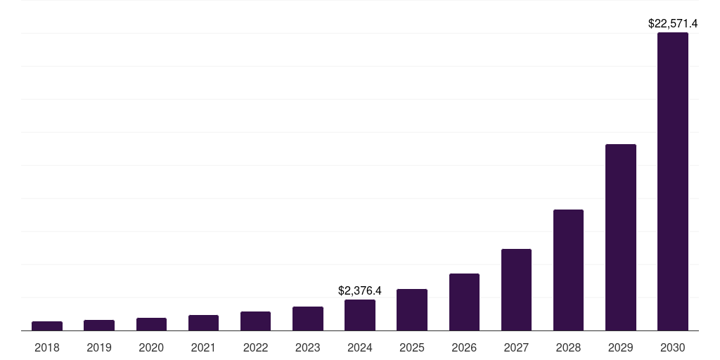 Aerospace & Defense - Metaverse Market Statistics, 2018-2030 (US$M)