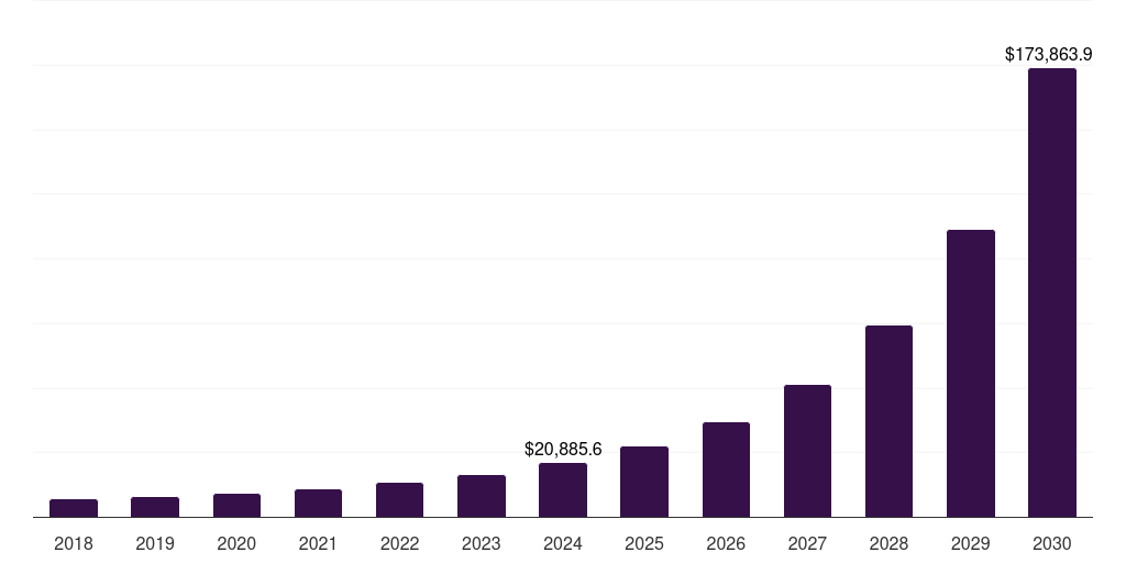 Retail - Metaverse Market Statistics, 2018-2030 (US$M)
