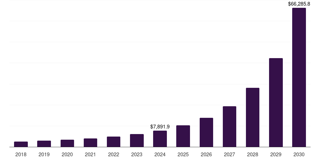 AR/VR Devices - Metaverse Market Statistics, 2018-2030 (US$M)