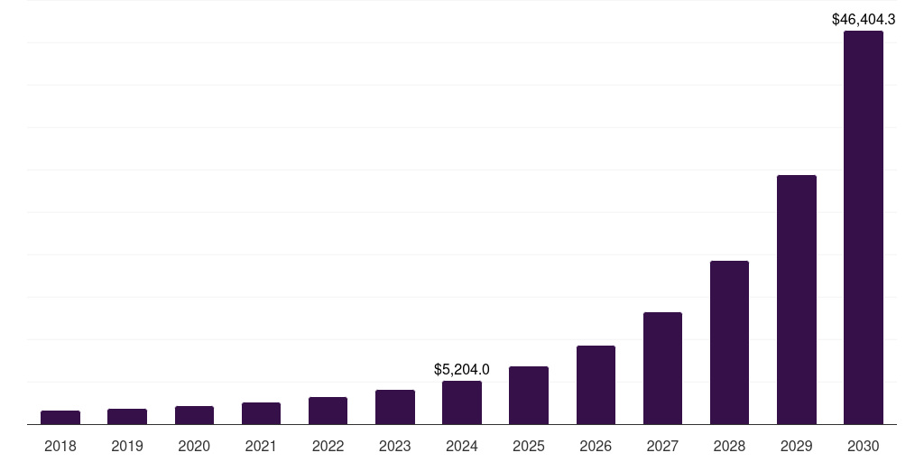 Cloud & Edge Infrastructure - Metaverse Market Statistics, 2018-2030 (US$M)