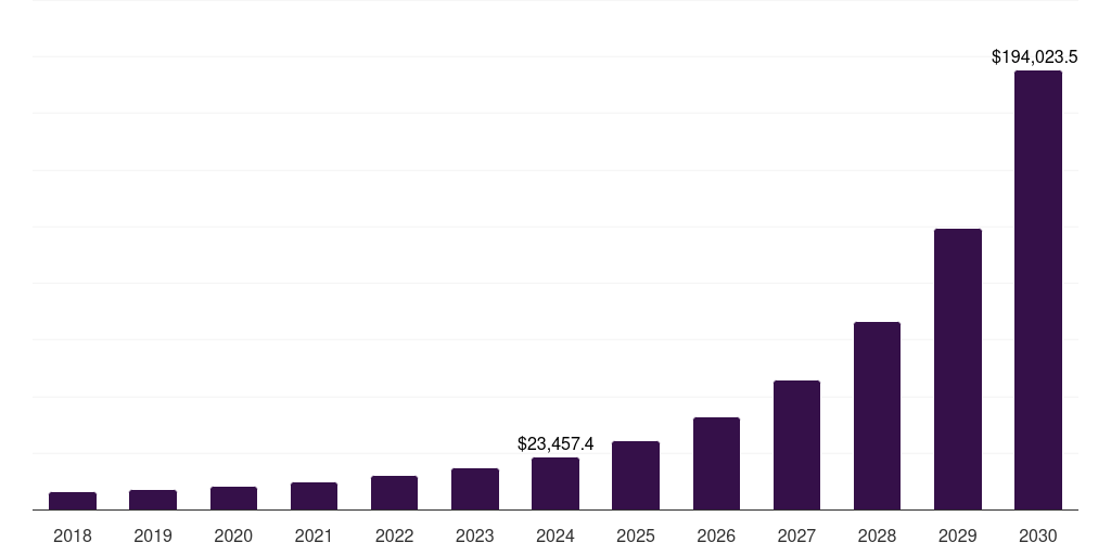 Hardware - Metaverse Market Statistics, 2018-2030 (US$M)
