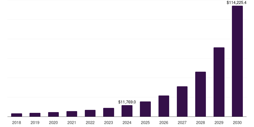 Asset Creation Tools - Metaverse Market Statistics, 2018-2030 (US$M)
