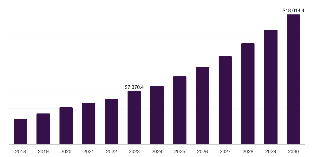Global others (medical reference, 2018-2030 (US$M)