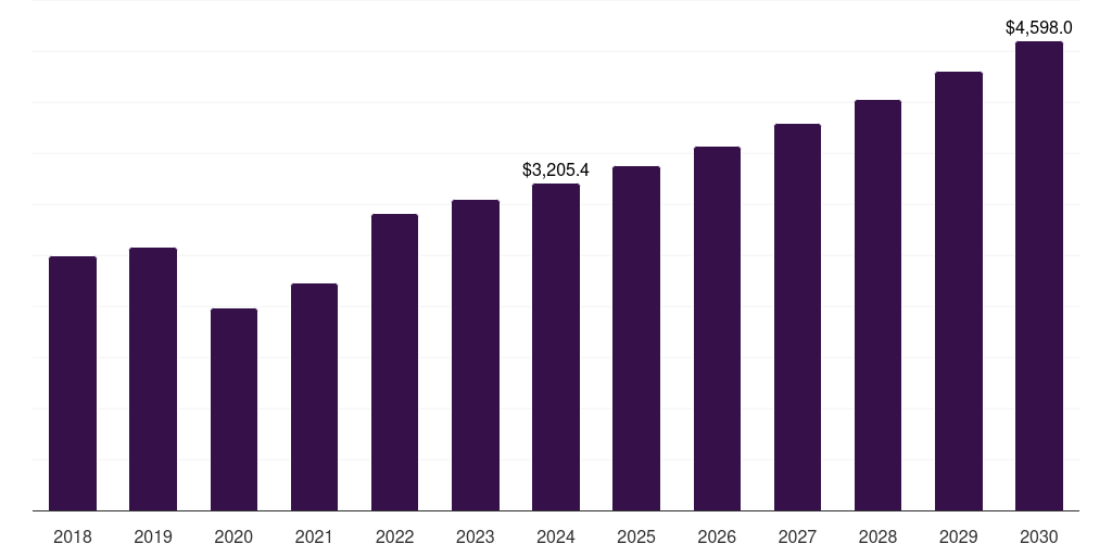 Spinal Fusion Stimulators - Microelectronic Medical Implants Market, 2018-2030 (US$M)