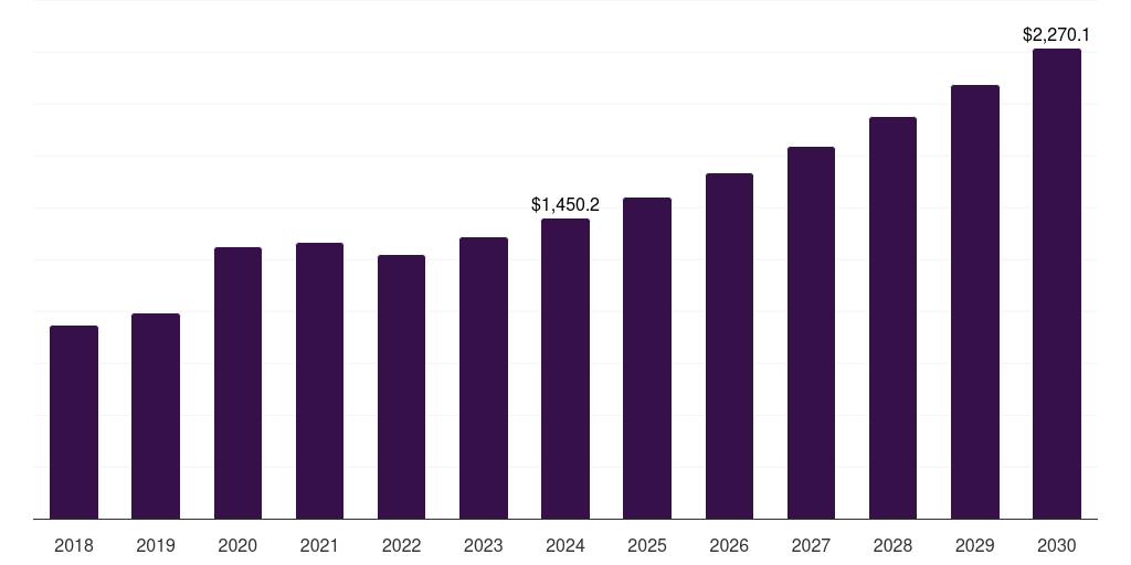 Polymer - Microneedle Drug Delivery Systems Market, 2018-2030 (US$M)