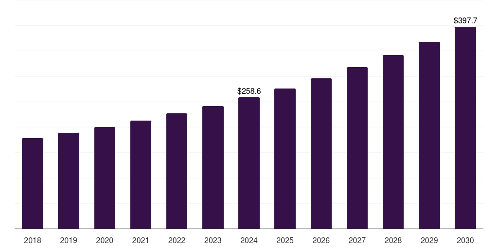 Global advanced telecom computing architecture (atca) military embedded systems market statistics, 2018-2030 (US$M)