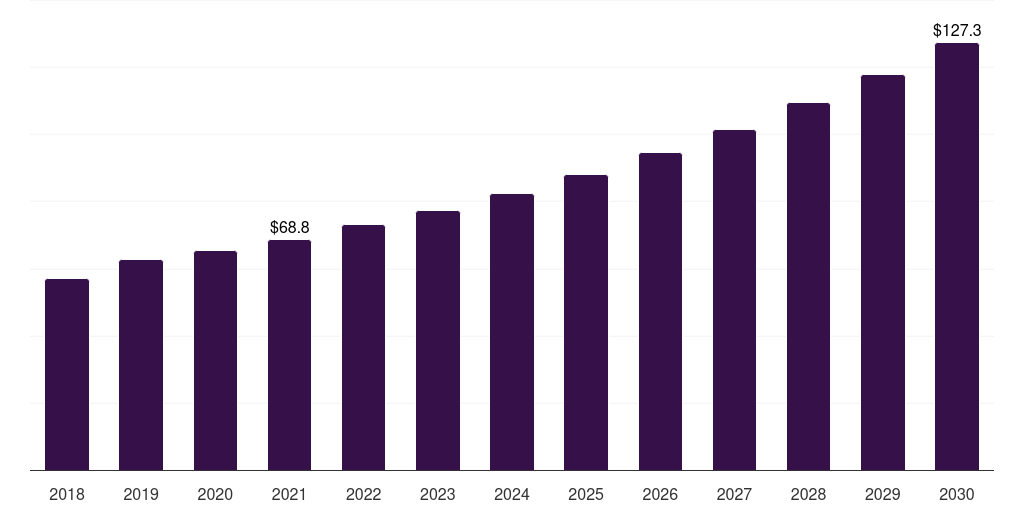 Antiscalants - Mining Chemicals Market, 2021-2033 (US$M)