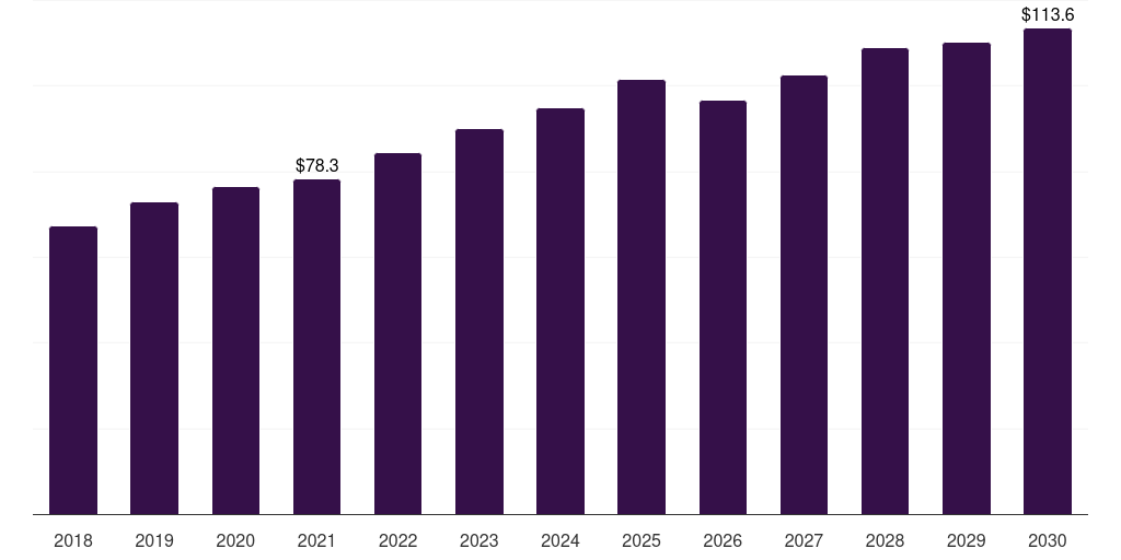 Biocides - Mining Chemicals Market, 2021-2033 (US$M)