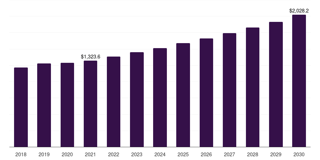 Global iron ore mining mining lubricants market statistics, 2018-2030 (US$M)