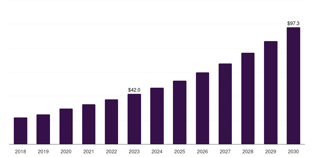 Global schizophrenia mirna sequencing and assay market statistics, 2018-2030 (US$M)