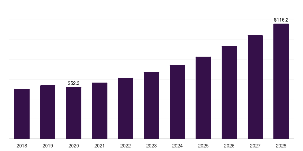 Global virtual molecular cytogenetics market statistics, 2021-2033 (US$M)