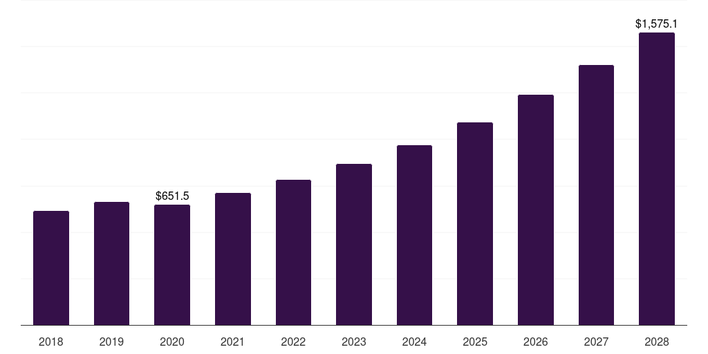Global consumables molecular cytogenetics market statistics, 2021-2033 (US$M)