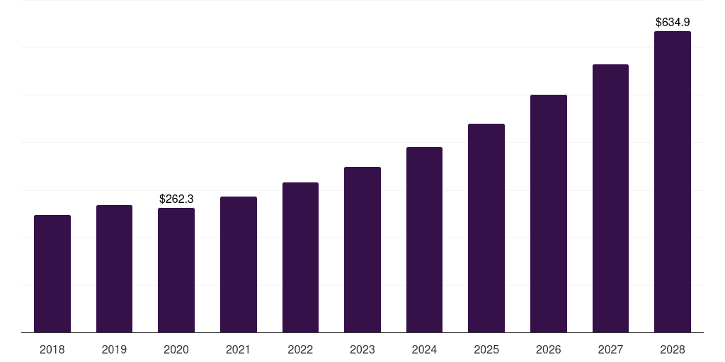 Global immunochemistry molecular cytogenetics market statistics, 2021-2033 (US$M)