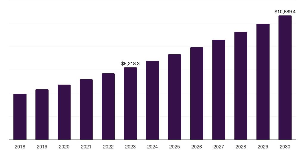 Government - Mpls Ip Vpn Market, 2018-2030 (US$M)