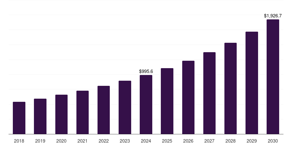 Cosmetics & Personal Care - Mushroom Extracts Market Statistics, 2018-2030 (US$M)