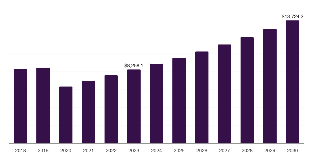 Global women nail salon market statistics, 2018-2030 (US$M)