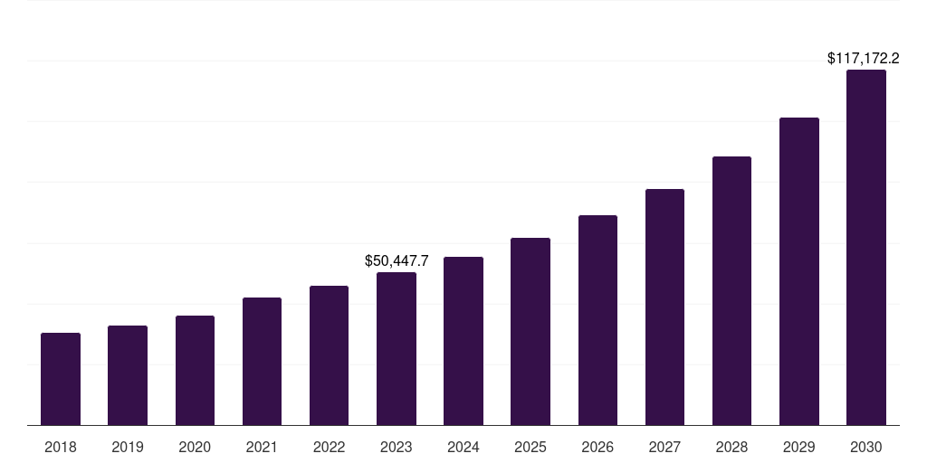 Global therapeutics nanomedicine market statistics, 2018-2030 (US$M)