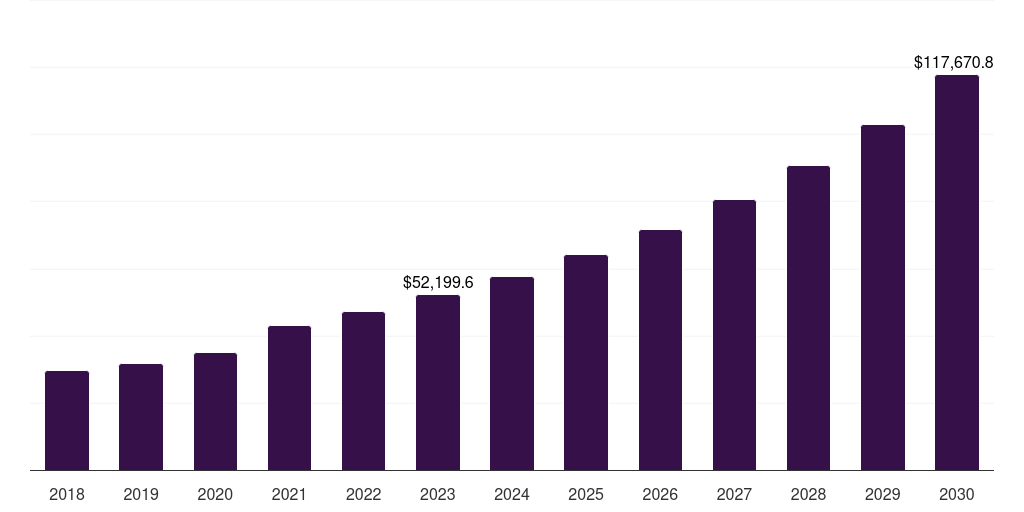 Global infectious diseases nanomedicine market statistics, 2018-2030 (US$M)