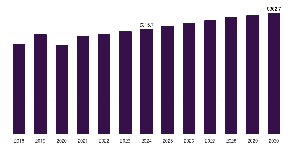 Near-Infrared Fluorescence & Bioluminescence Imaging Systems - Near Infrared Imaging Market, 2018-2030 (US$M)