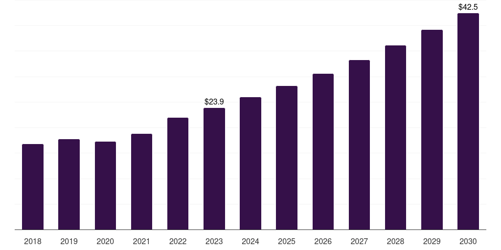 Other Illicit Drugs - Neonatal Toxicology Market, 2021-2033 (US$M)