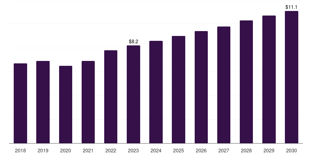 Other Specimen - Neonatal Toxicology Market, 2021-2033 (US$M)