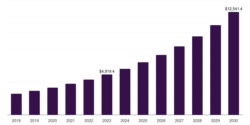Global bfsi network security market statistics, 2021-2033 (US$M)