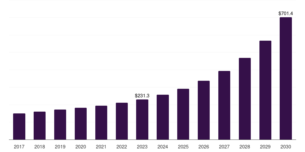 Resistive random-access memory (reram): Global next generation memory market statistics, 2017-2030 (US$M)