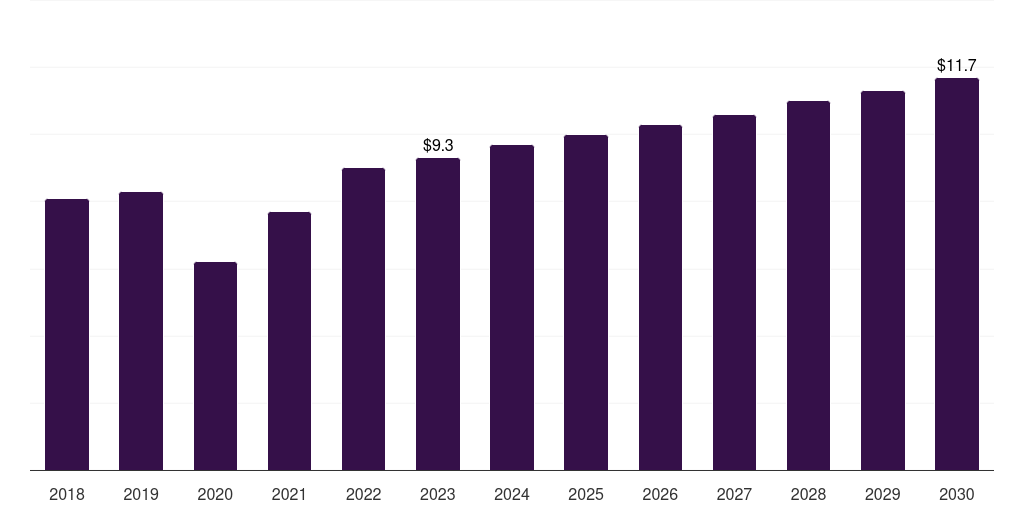 Global 21 mm nipple shields market statistics, 2018-2030 (US$M)