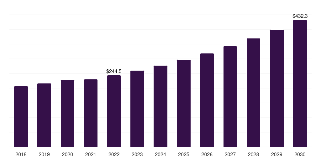 Global convenience stores non-alcoholic beverages market statistics, 2021-2033 (US$M)