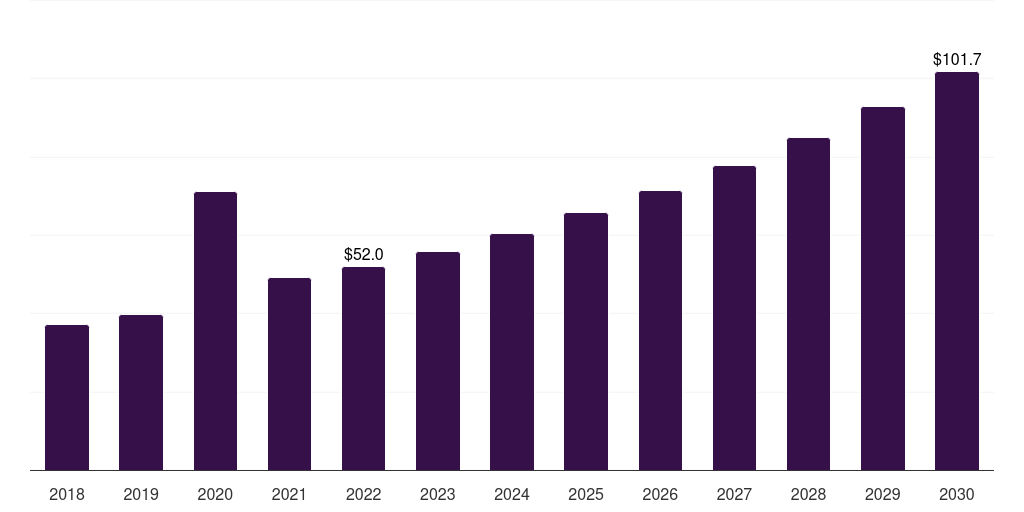 Global online non-alcoholic beverages market statistics, 2021-2033 (US$M)