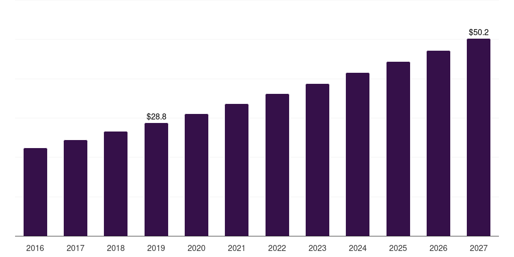 Global other applications non invasive intracranial pressure monitoring devices market statistics, 2016-2027 (US$M)