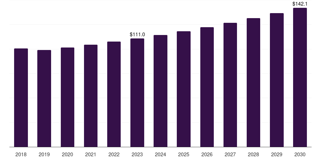 Others (Electrochemical Oxidation, 2018-2030 (US$M)