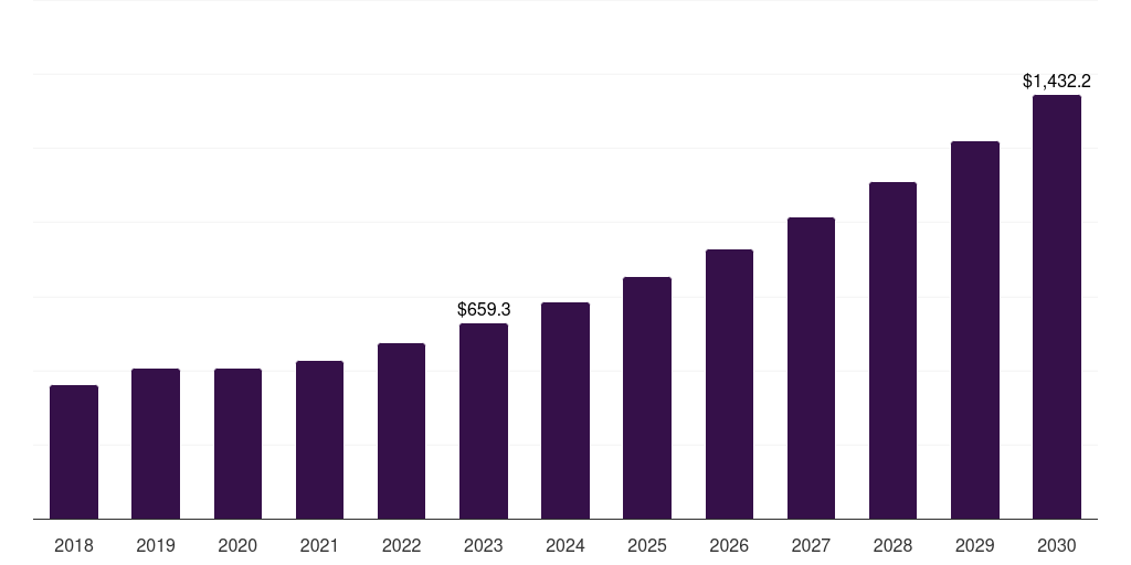 Spectral: Global optical imaging systems market statistics, 2018-2030 (US$M)