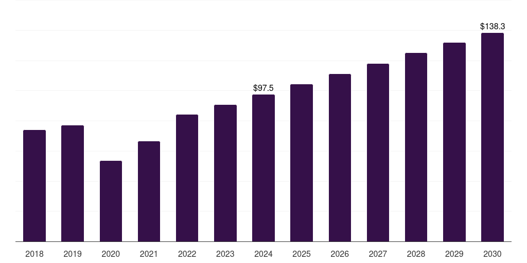 Global optical preclinical imaging market statistics, 2018-2030 (US$M)