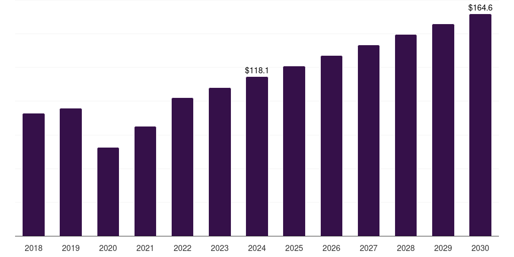 Global optical preclinical imaging market statistics, 2018-2030 (US$M)