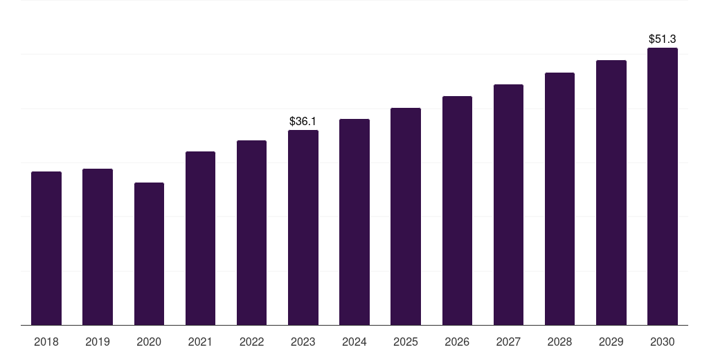 Other Materials - Orthopedic Digit Implants Market, 2021-2033 (US$M)