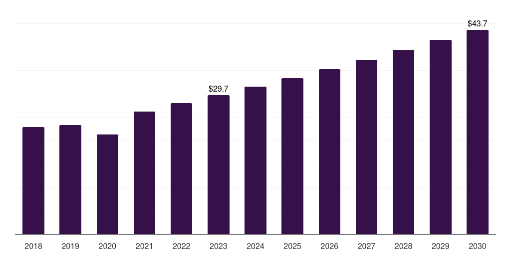 Stainless Steel - Orthopedic Digit Implants Market, 2021-2033 (US$M)