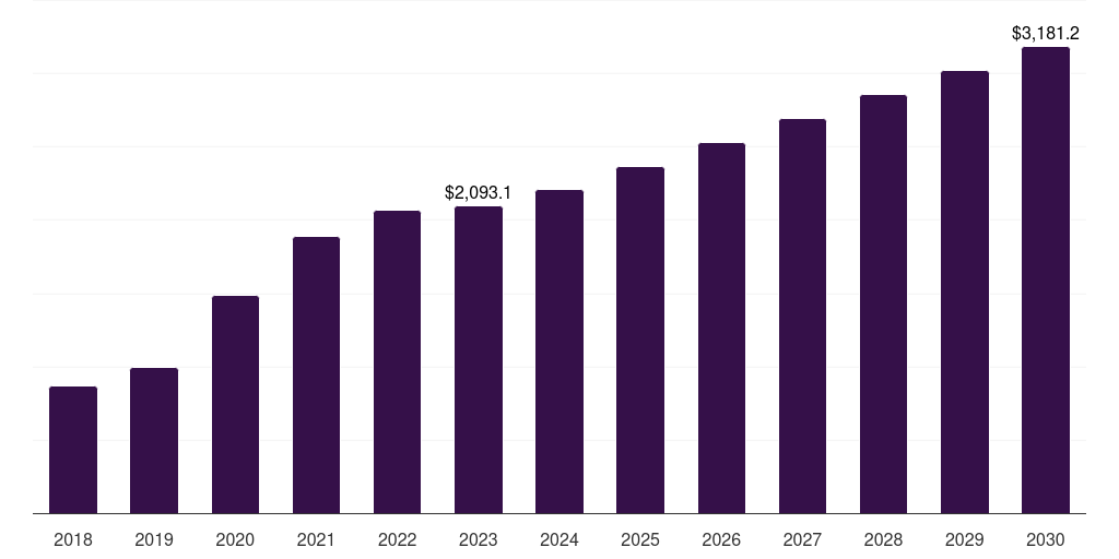 Portable Oxygen Cylinders - Oxygen Cylinders Respiratory Devices Market Statistics, 2018-2030 (US$M)